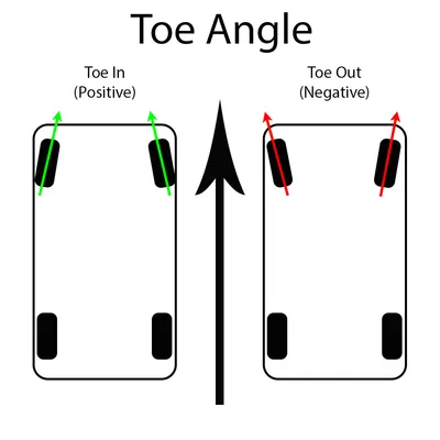 ACC Toe
