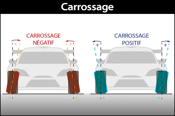 angle de carrossage F1 22