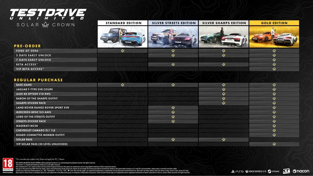 Test Drive Unlimited Précommande